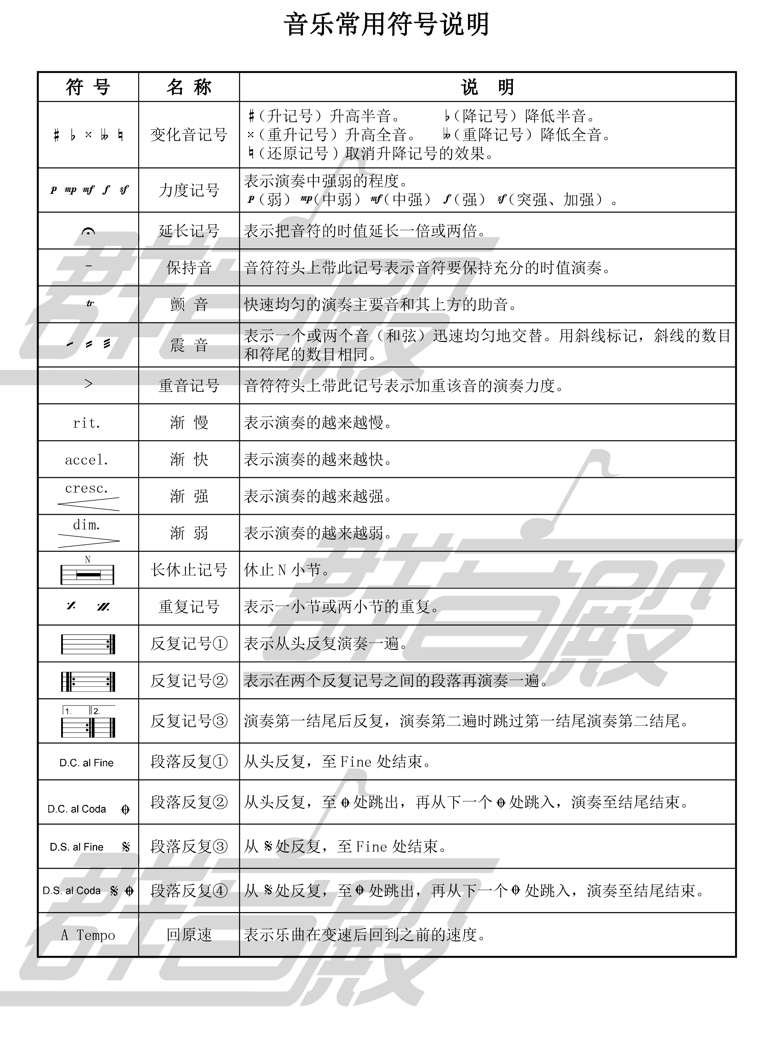 音乐常用符号说明