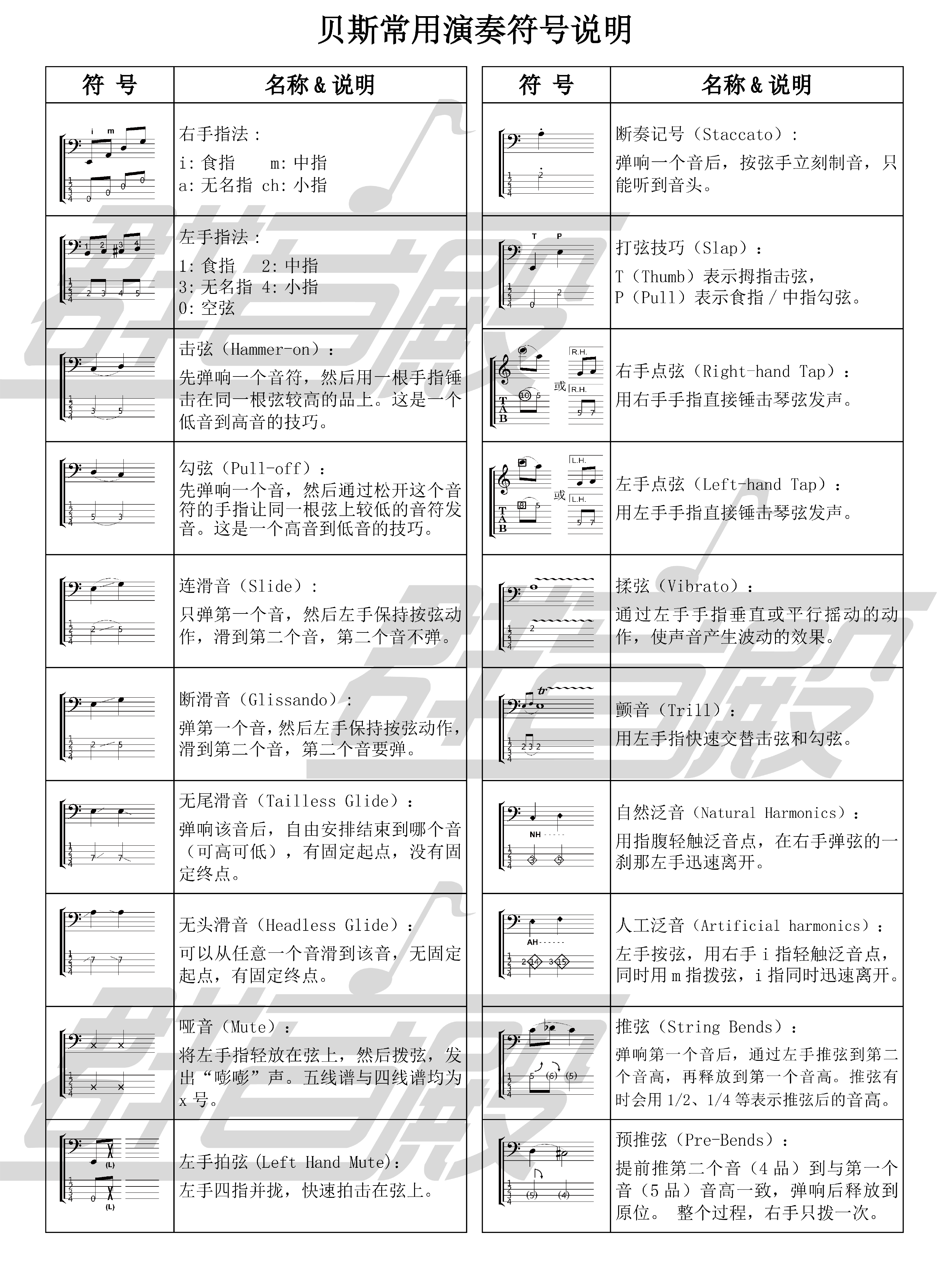 贝斯演奏符号